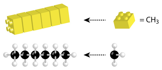 Bildliche Darstellung mit Legosteinchen zur Zusammensetzung der Alkane