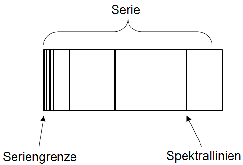 Spektrallinien